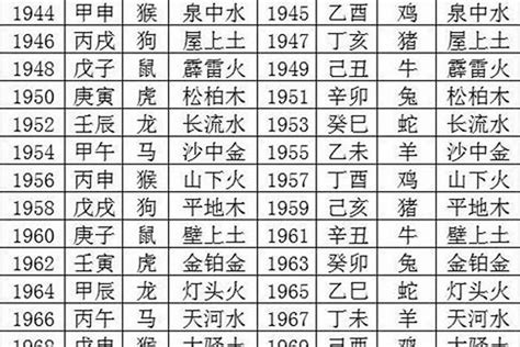 1970 狗|1970年属狗的是什么命，70年出生的狗五行属什么